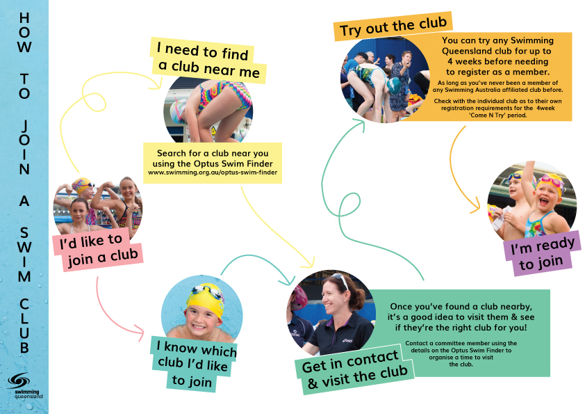 How To Join A Swim Club