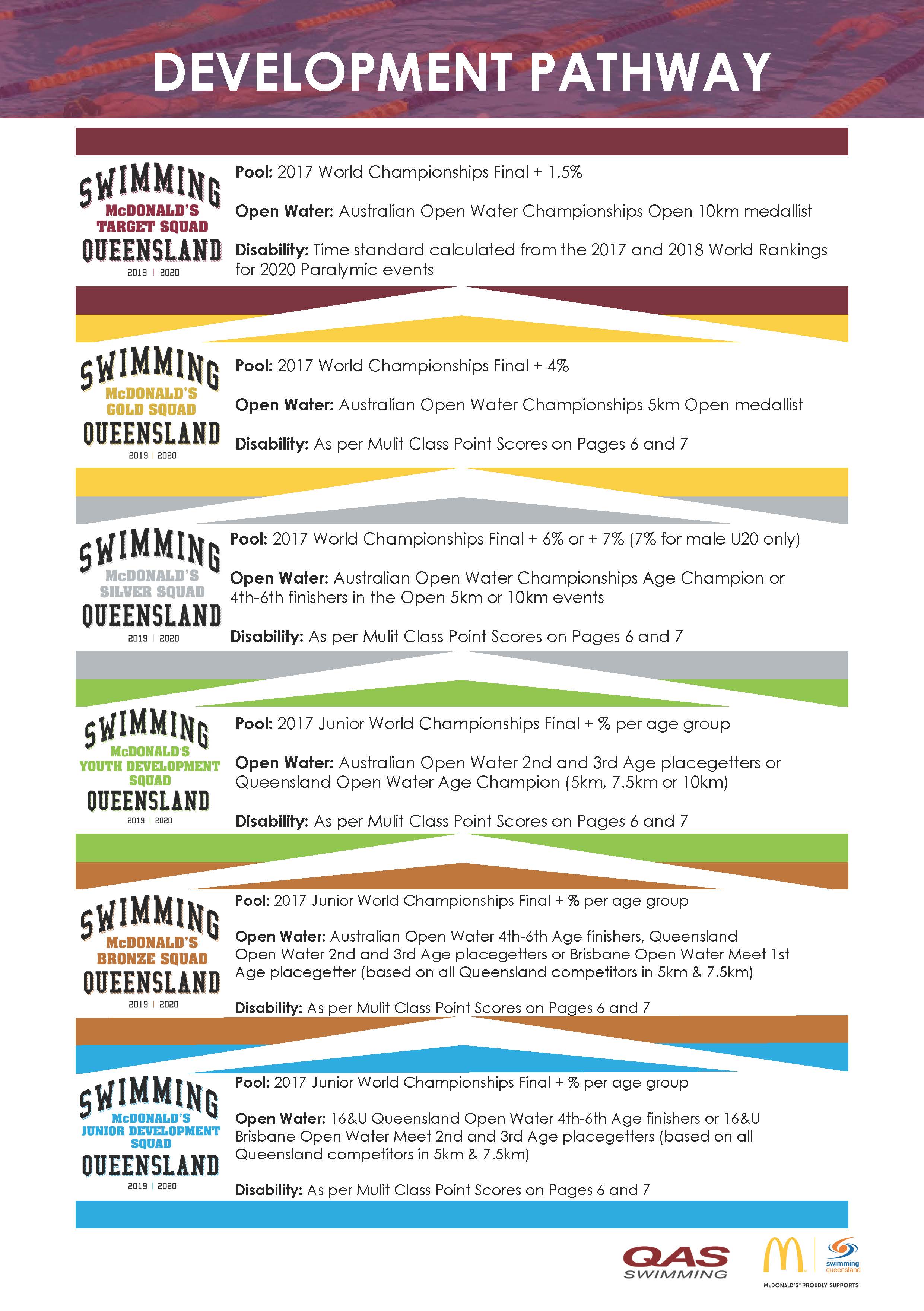 SQ Development Pathway 2018-19 SQ Development Pathway 2018-19