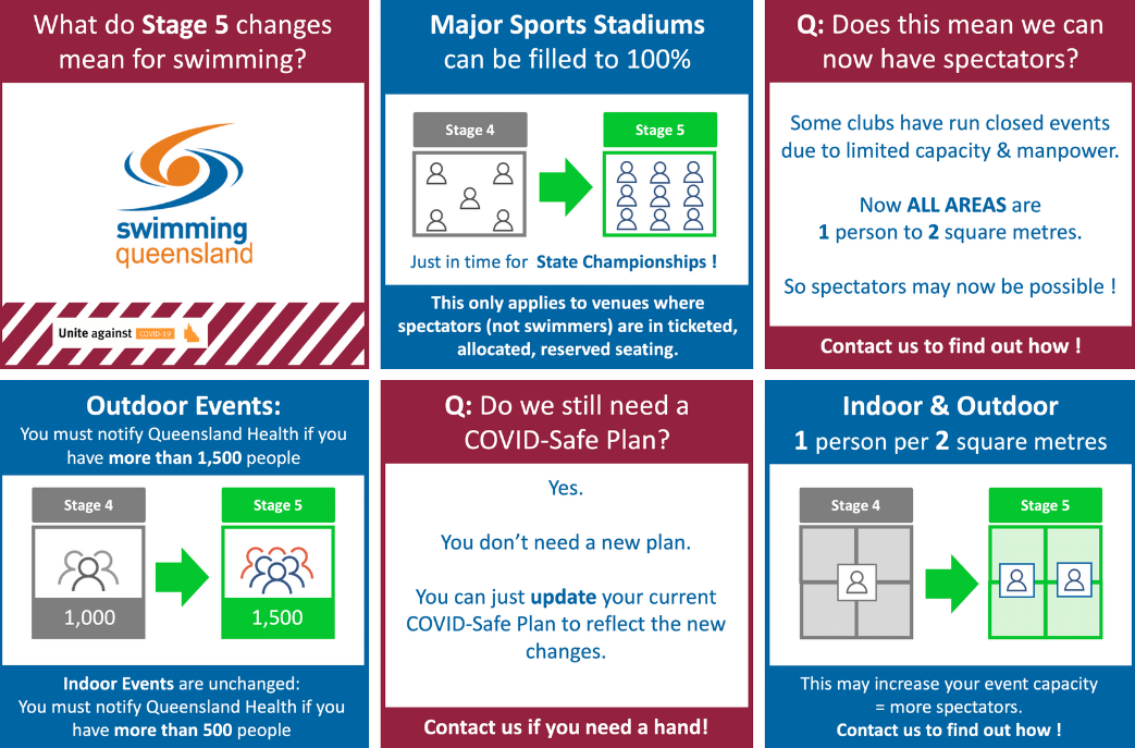 Covid 19 Advice To Clubs Swimming Qld