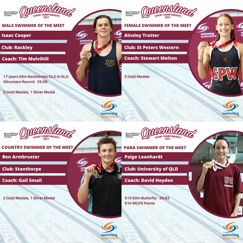 2021SprintsMeetAwardWinners 2021SprintsMeetAwardWinners